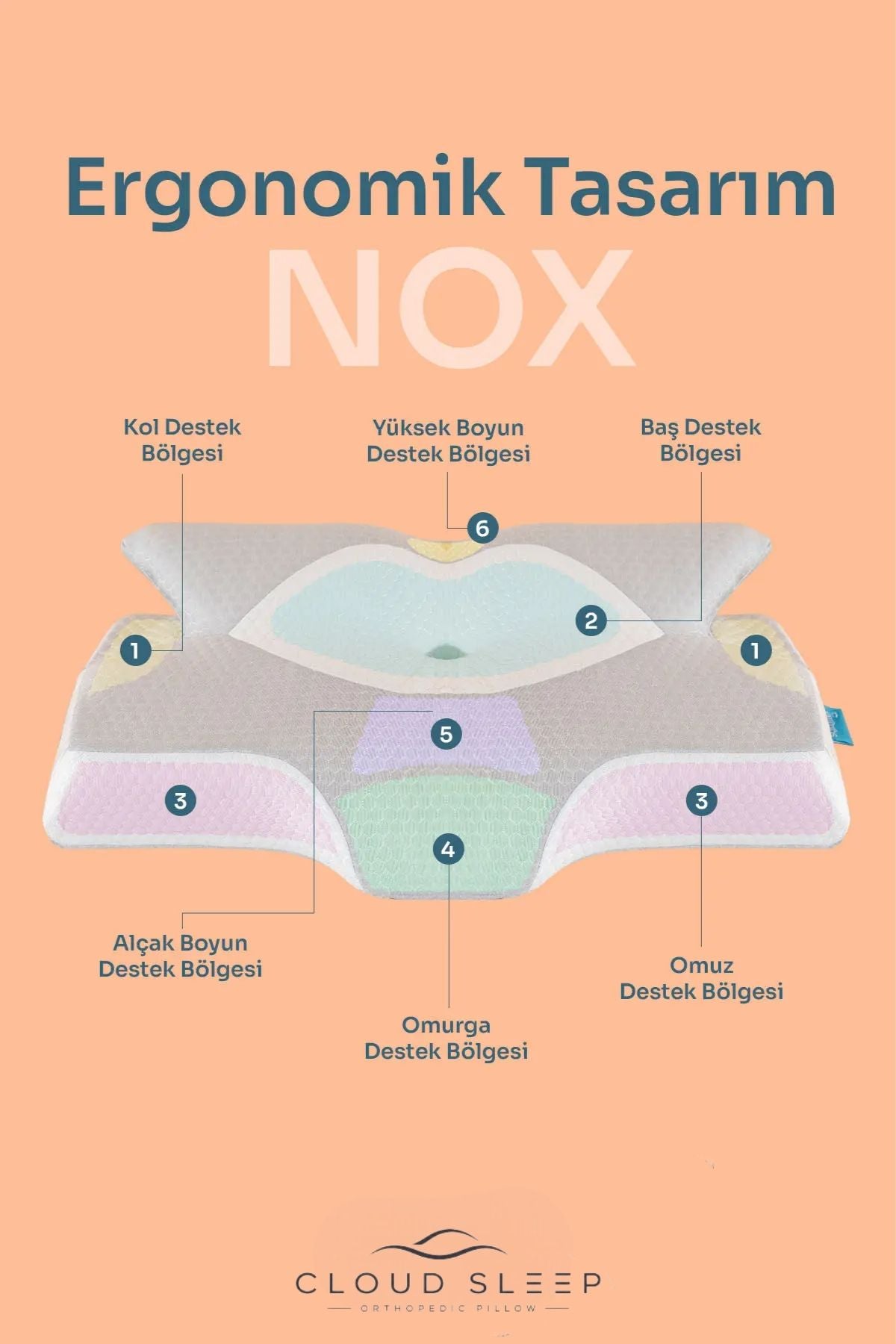 NOX Boyun Destekli Ortopedik Visco Yastık Gri – Rahat Uyku ve Güzellik Yastığı