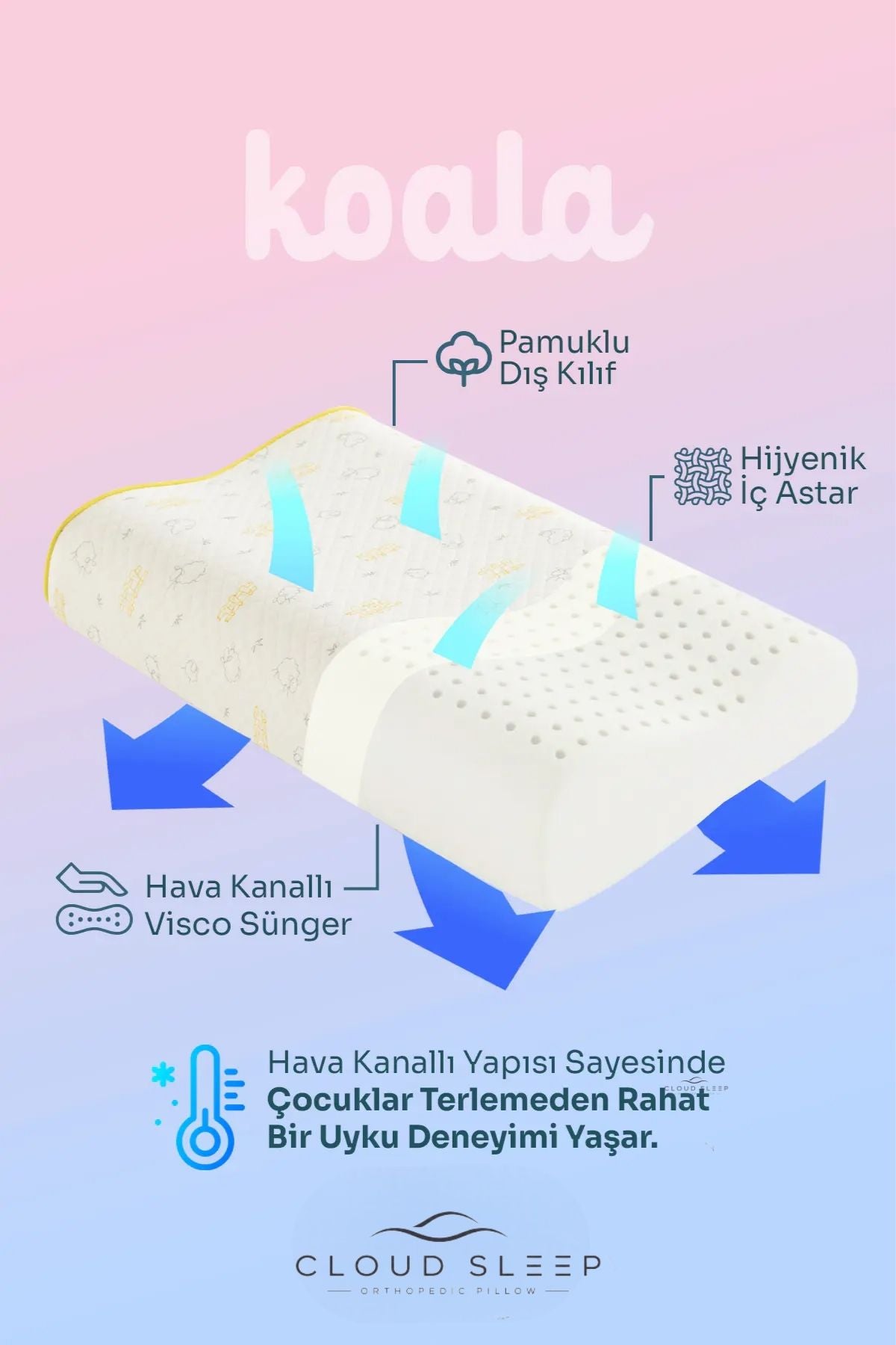 Koala Visco Çocuk Yastığı İki Farklı Yükseklikte Boyun Destekli Yastık
