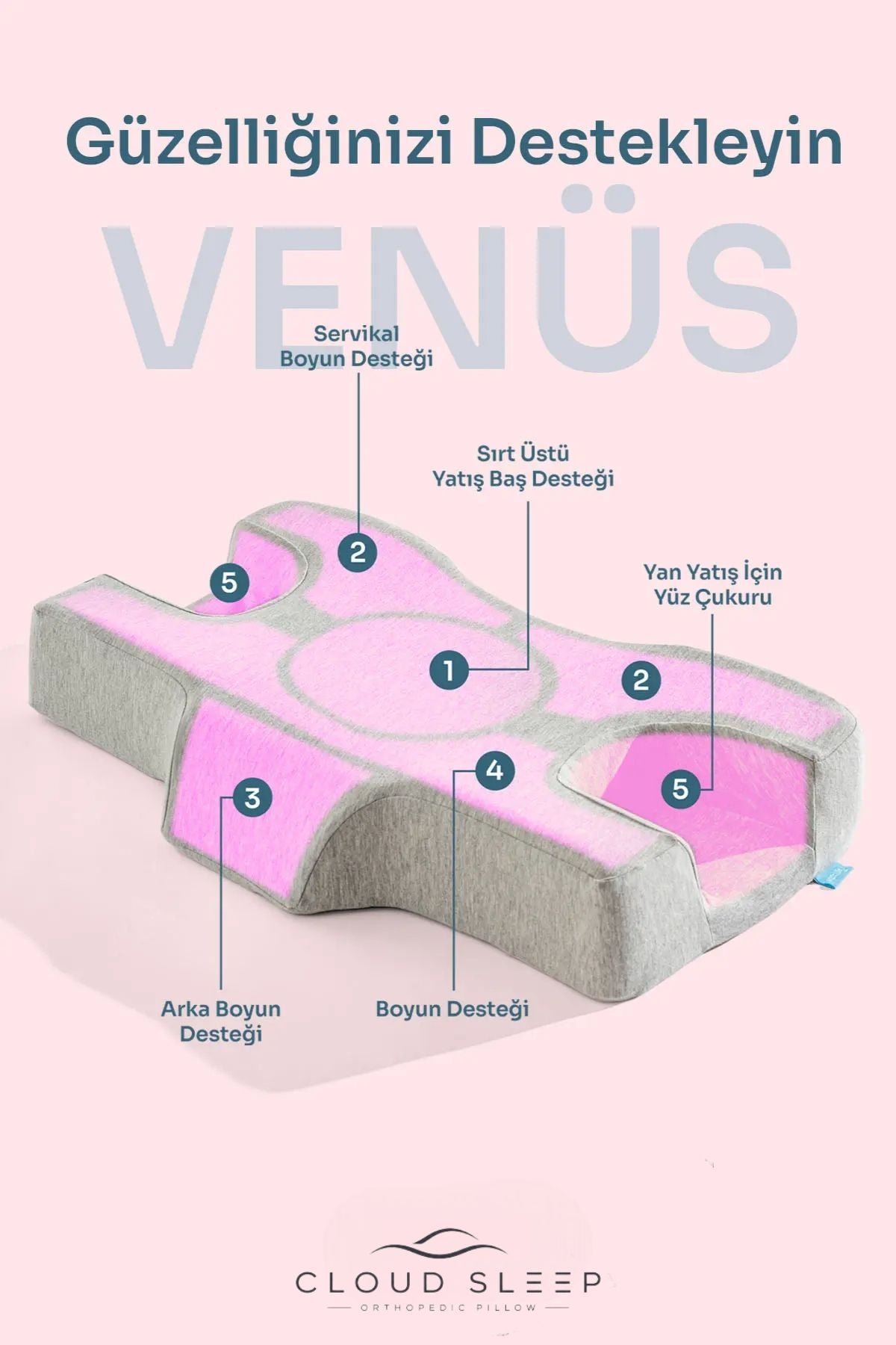 Venüs Kırışıklık Önleyici Güzellik Yastığı – Ortopedik Visco Beauty Yastık